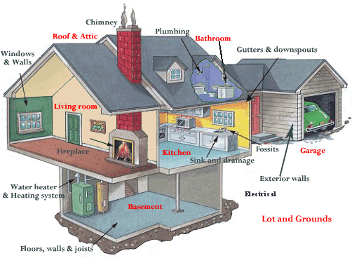 All You Need to Know About Home Inspections